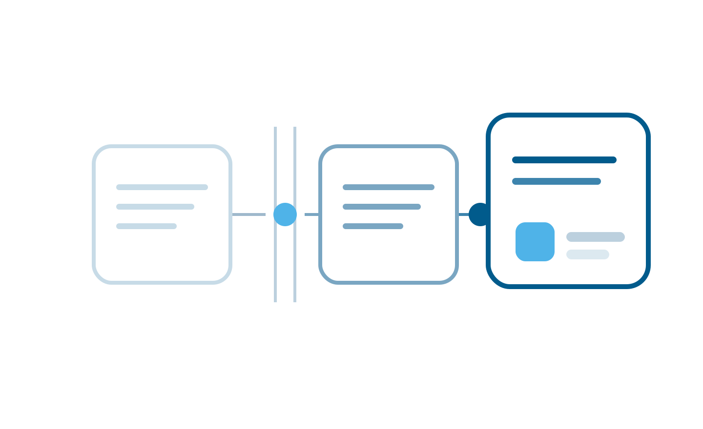 RxCloud Services